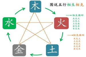 五行当中带土的字有哪些