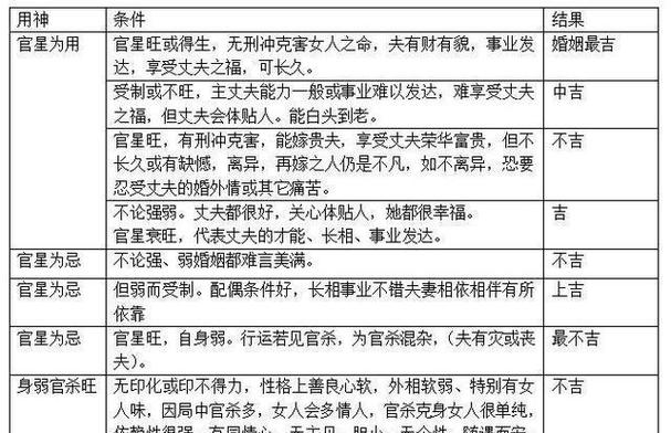 八字命局分析表