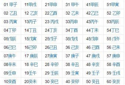 八字四柱各代表多少年(八字四柱各代表哪个年龄段)