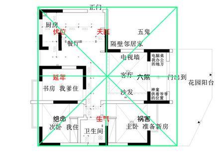 如何确定家居风水方位解