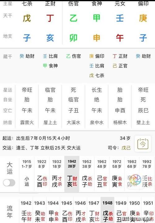 八字和紫微斗数看的婚姻结果不一样